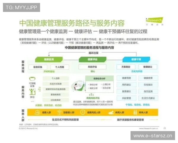 以接力饮食安排促进全生命周期营养均衡与健康管理策略研究 以接力饮食安排促进全生命周期营养均衡与健康管理策略研究